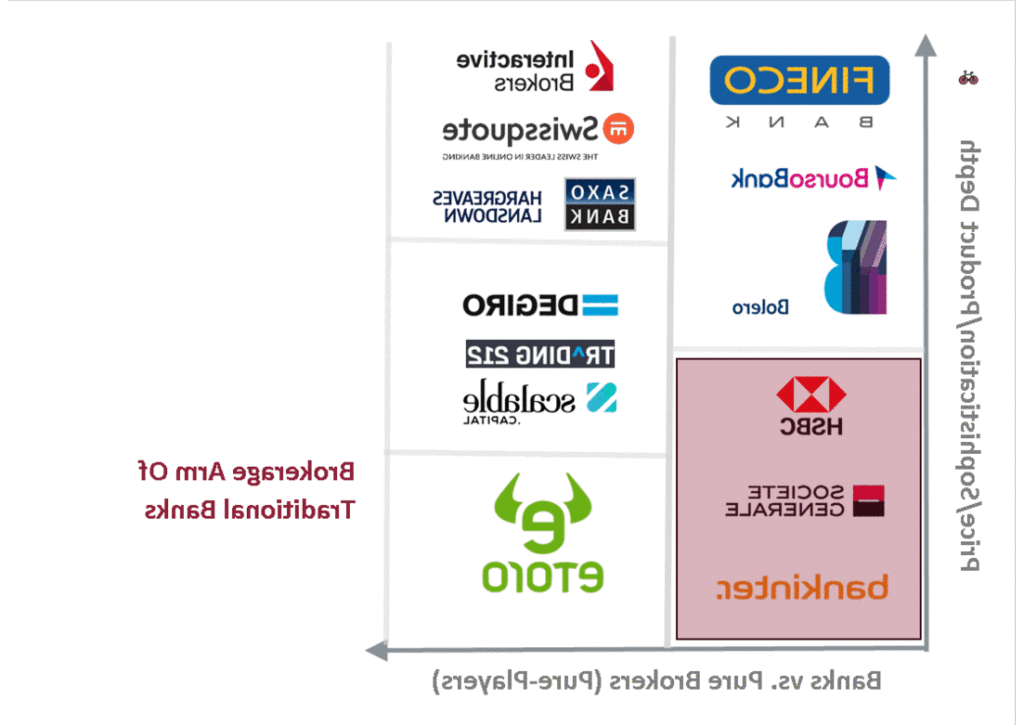 Trade Republic ou Fortuneo : Quel Courtier Choisir Pour Investir