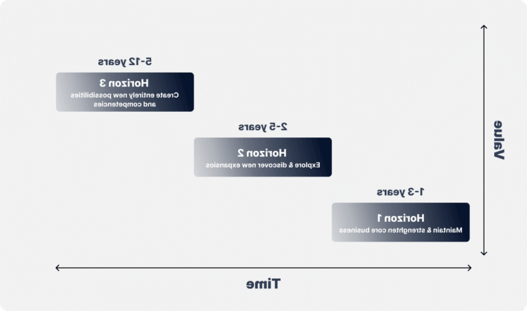 balance entre deux options dinvestissement modernes