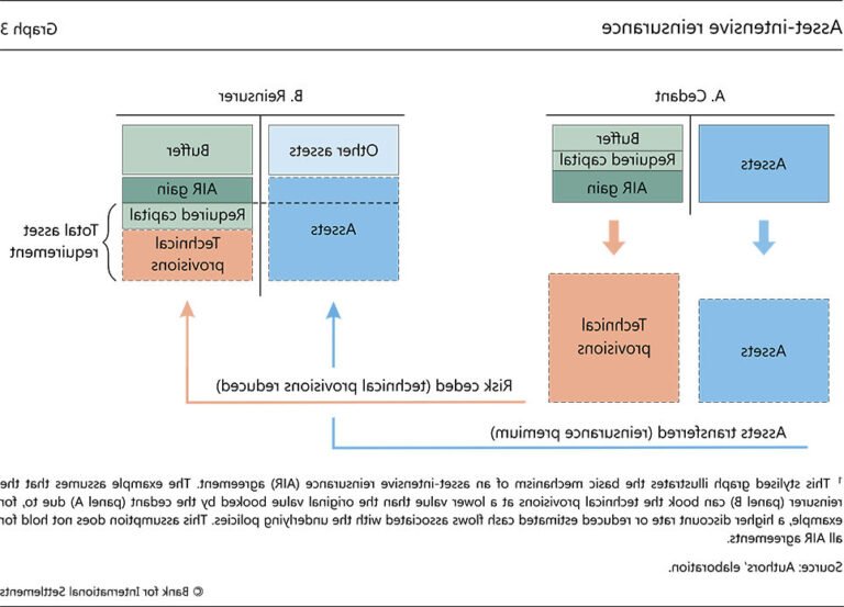 L’Assurance Vie Est-Elle Imposable Ou Non Selon La Fiscalité Française 2 balance fiscale et contrat dassurance vie lumineux