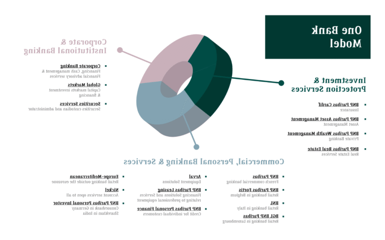 Quels Sont Les Tarifs Pour Ouvrir Un Compte Pro Chez BNP Paribas 34 banque bnp paribas avec documents financiers professionnels