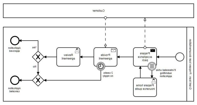 Quelle Est La Durée Maximum Pour Un Prêt À La Consommation En France 44 chronometre et maison symbolisant pret consommation