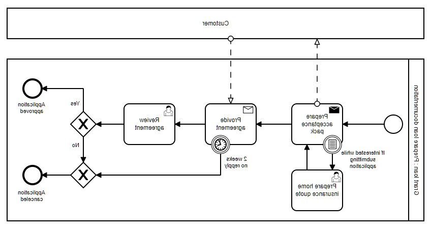 Quelle Est La Durée Maximum Pour Un Prêt À La Consommation En France 8 Quelle Est La Durée Maximum Pour Un Prêt À La Consommation En France