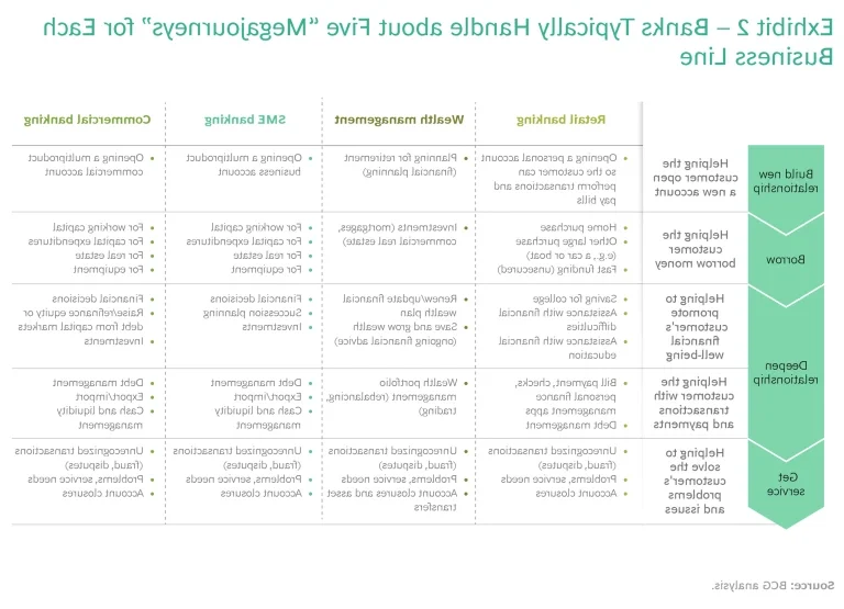 client bancaire consultant services numeriques modernes