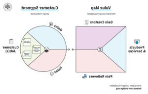client heureux recevant confirmation de financement rapide