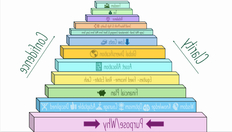 coffres forts empiles representant plans depargne retraite