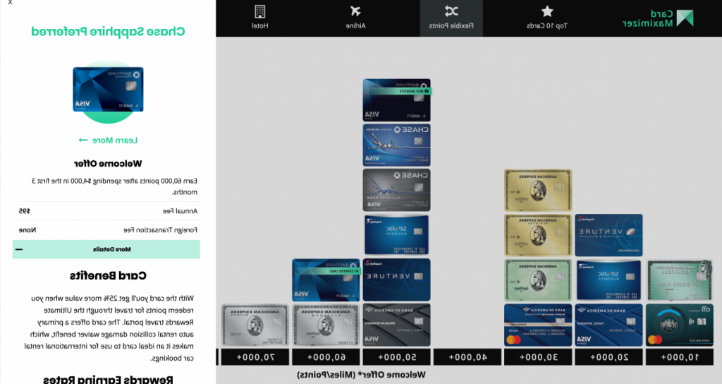 Comment Trouver Le Taux De Crédit Le Plus Bas Pour Votre Prêt
