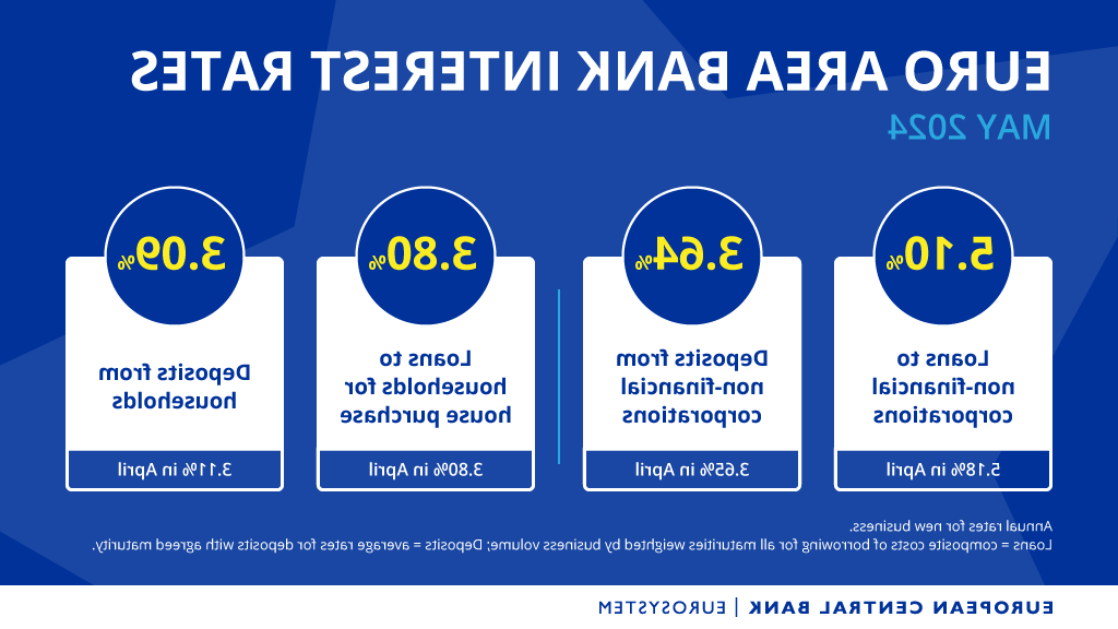 comparaison visuelle des taux dinteret bancaires