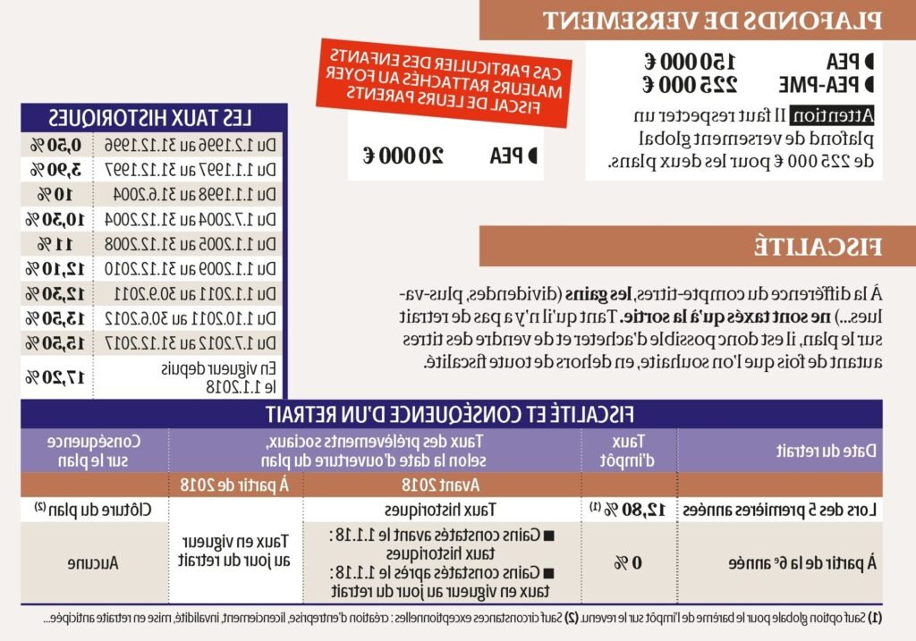 Quelles Différences Entre Le Statut PEA Et PEA-PME