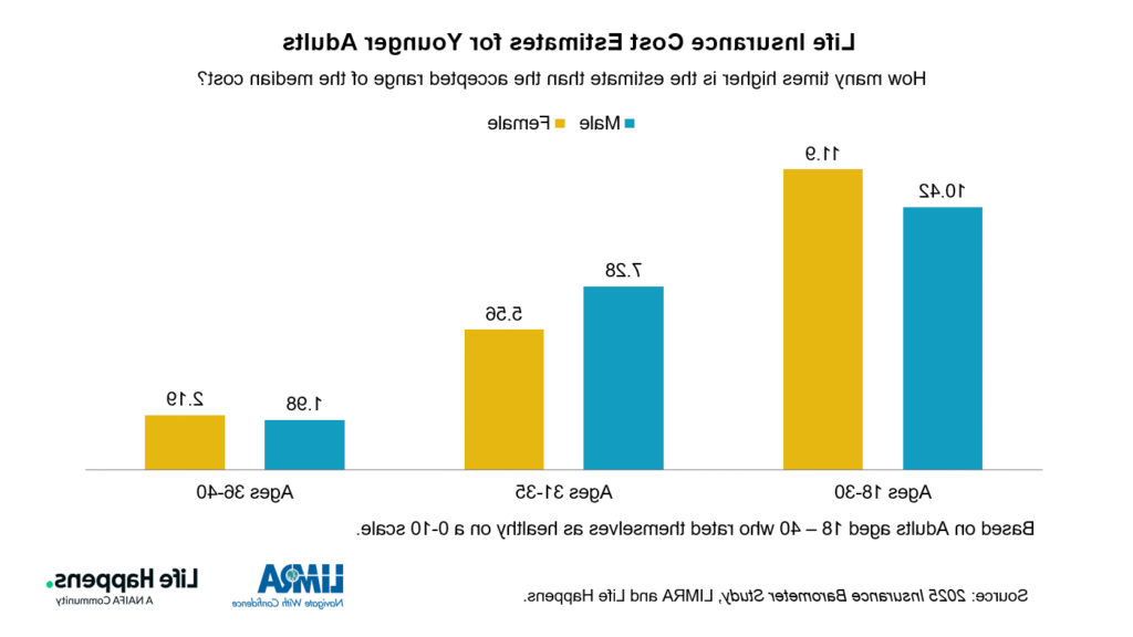 Quelle Offre D'Assurance Vie Propose Boursorama Et Quels Avantages 6 Quelle Offre D’Assurance Vie Propose Boursorama Et Quels Avantages