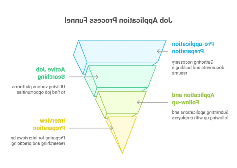 etudiant dynamique cherchant emploi week end interim