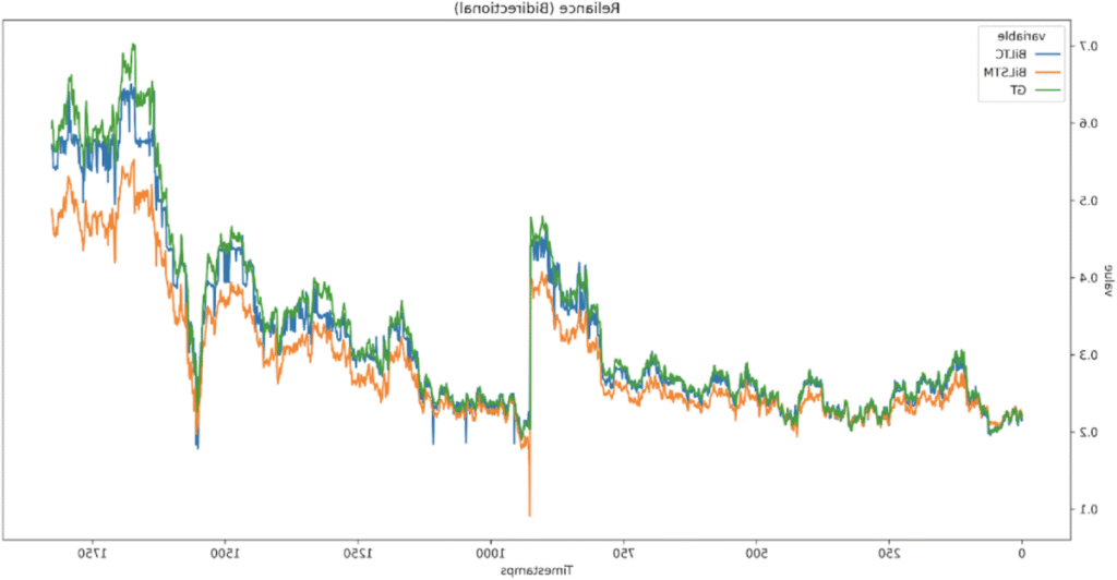 graphique bourse air liquide evolutif dynamique