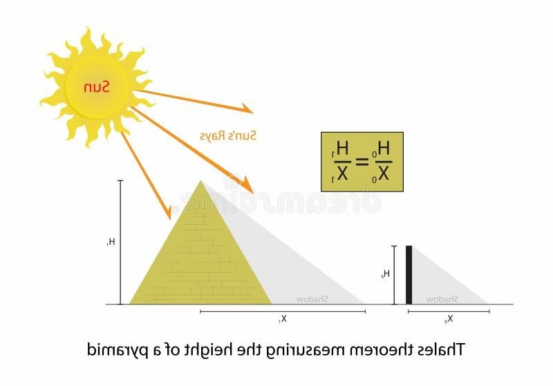 graphique boursier anime avec logo thales