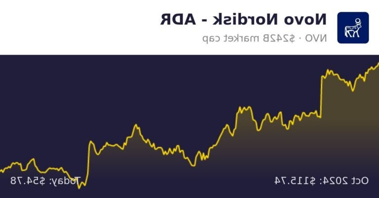 graphique boursier avec logo novo nordisk