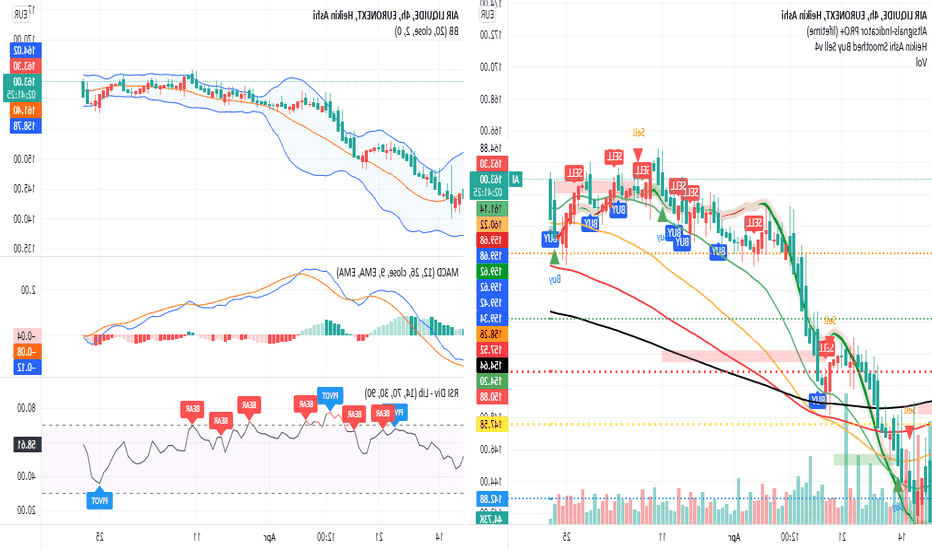 Quel Est Le Cours Actuel Des Actions Air Liquide En Bourse 8 Quel Est Le Cours Actuel Des Actions Air Liquide En Bourse