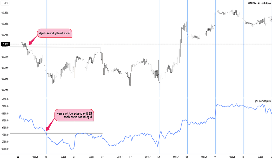 Quel Est Le Prix Actuel D’une Action Apple Sur Le Marché Boursier 2 graphique boursier dynamique dactions apple