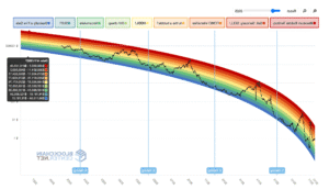 graphique colore de crypto monnaies en croissance