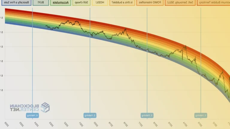 graphique colore de crypto monnaies en hausse