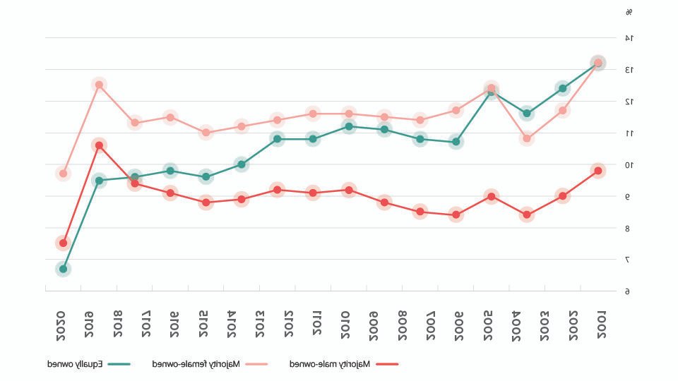 Pourquoi Investir Dans Les PME Peut-Il Booster Votre Portefeuille Financier 1 graphique croissant avec petites entreprises animees