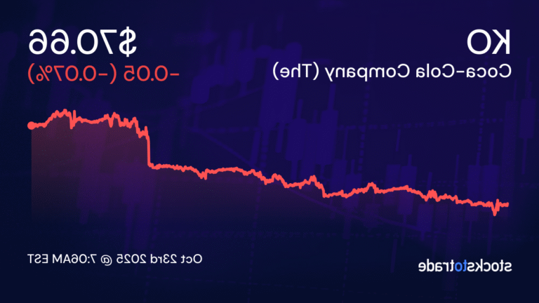graphique devolution boursiere coca cola colore