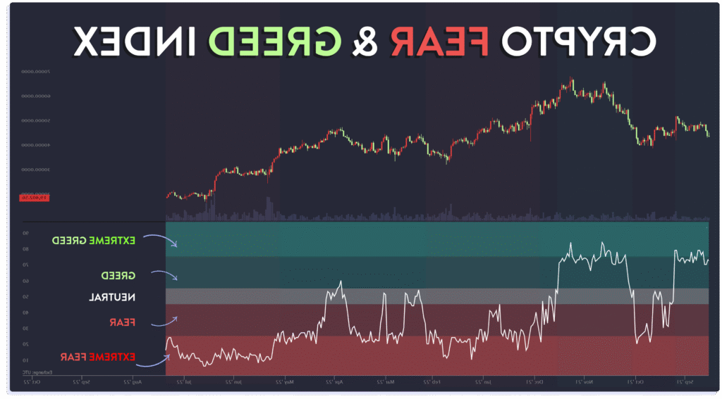 Qu’Est-Ce Que L’Indice De Peur En Crypto Et Comment Le Comprendre