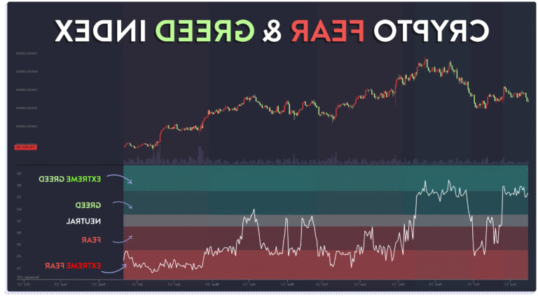 graphique dynamique de lindice de peur crypto