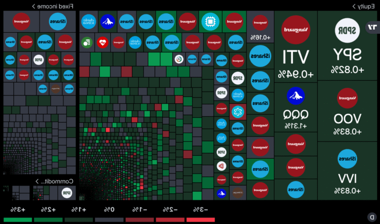 graphique dynamique detf avec icones boursieres