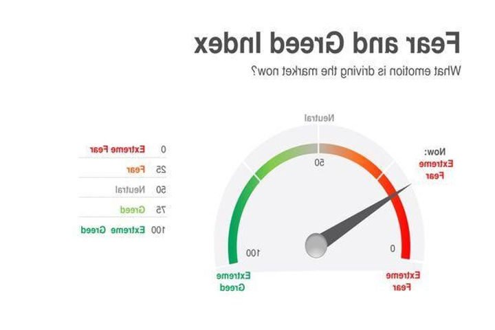 Qu'est-ce que l'Index Fear and Greed et comment est-il utilisé 1 graphique dynamique index peur et cupidite