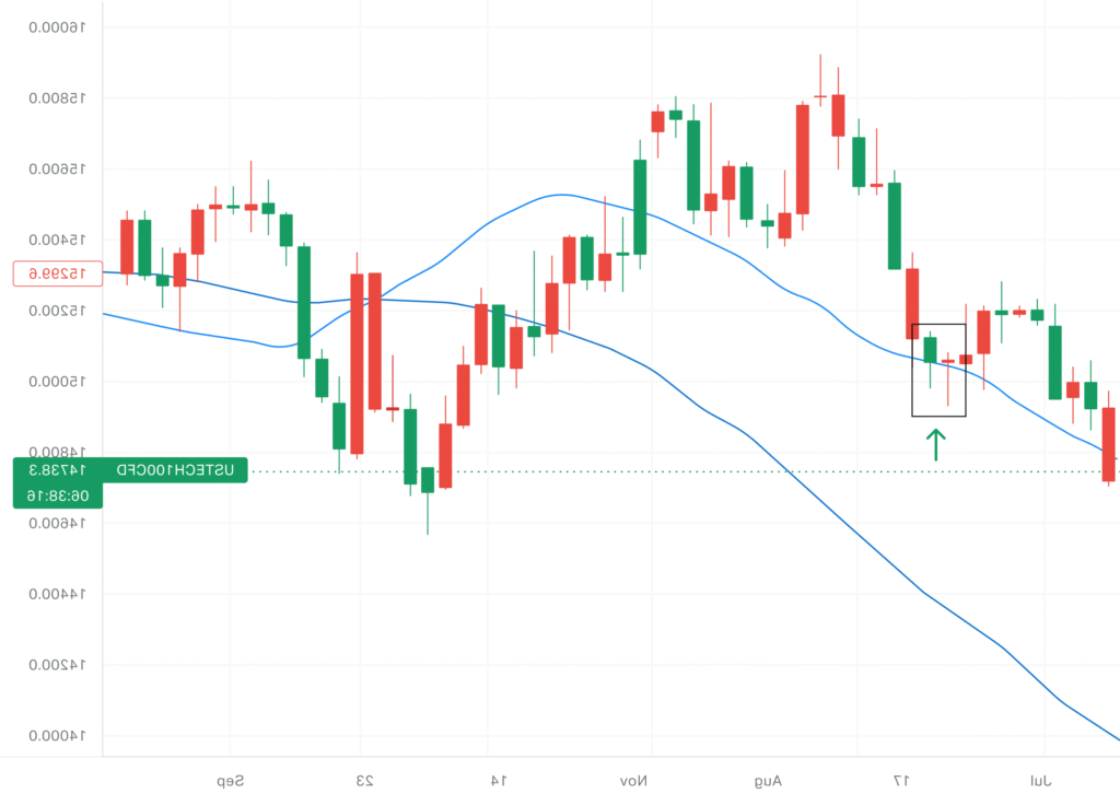 Comment Trader des CFD à Effet de Levier en Toute Sécurité