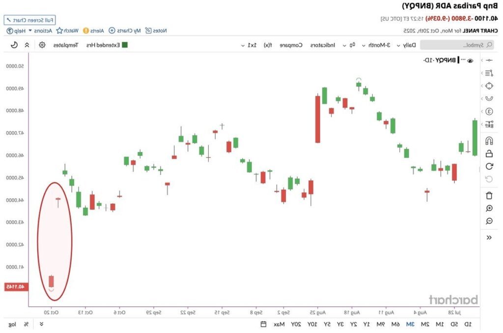 Comment Investir Dans Les Actions BNP Paribas En Bourse 5 Comment Investir Dans Les Actions BNP Paribas En Bourse