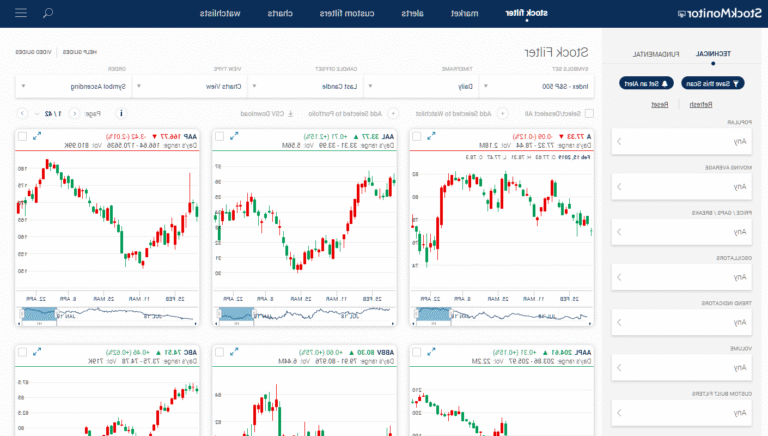 graphiques boursiers en temps reel sur ecran