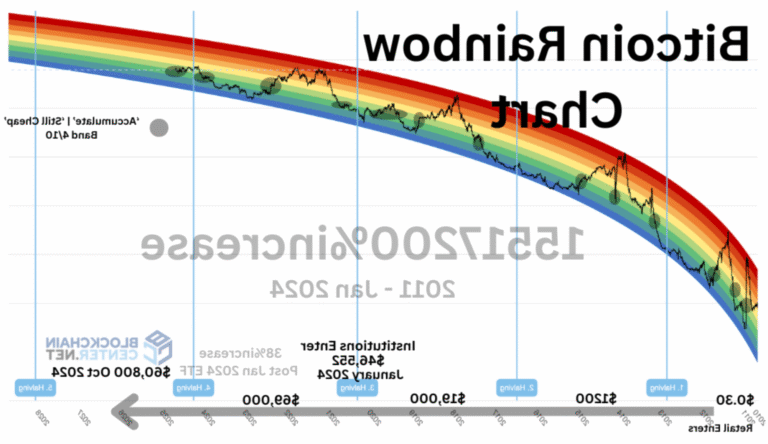 graphiques colores de cryptomonnaies en croissance