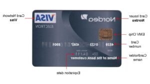 gros plan sur une carte bancaire avec cvv visible