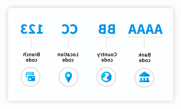icones bancaires avec codes bic et swift