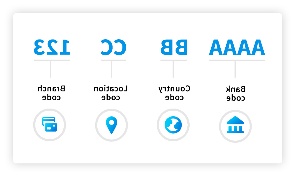 icones bancaires avec codes bic et swift