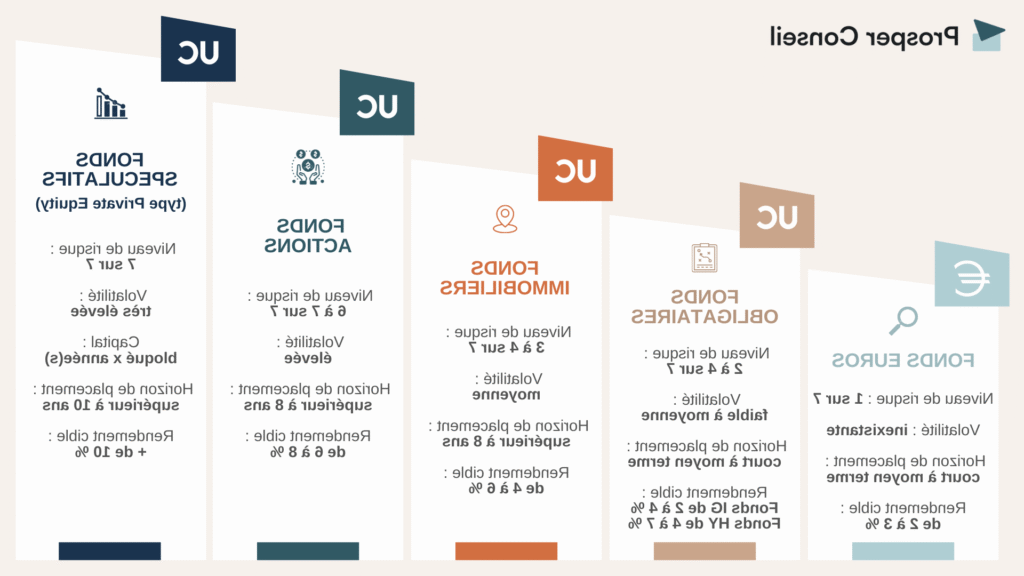 Quelle différence existe-t-il entre un PEA et un PEA-PME 3 Quelle différence existe-t-il entre un PEA et un PEA-PME