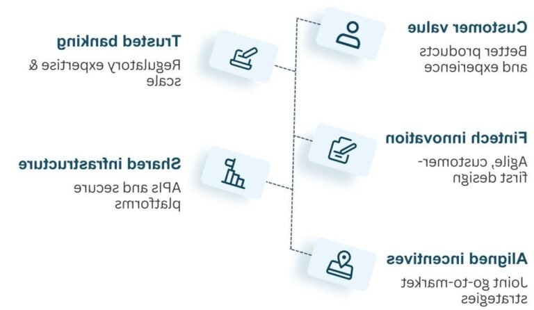 illustration de collaboration entre clients et banques