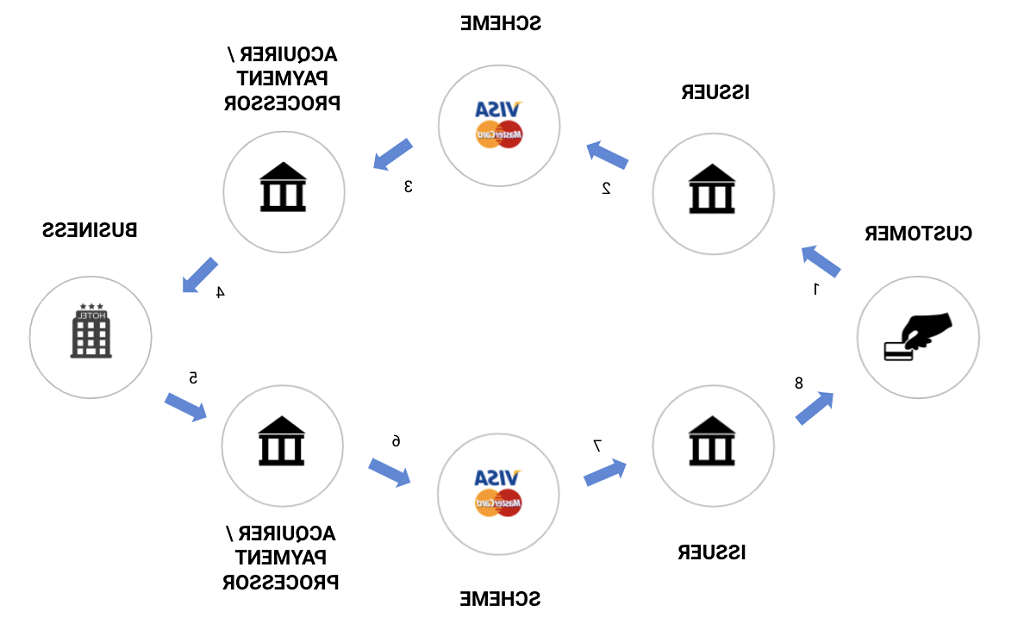 Quels Sont Les Frais Courants En Cas D’Irregularites Et D’Incident Bancaire 3 Quels Sont Les Frais Courants En Cas D’Irregularites Et D’Incident Bancaire