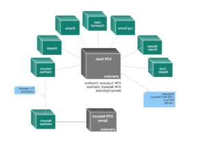 illustration schematique dun paiement bancaire automatise