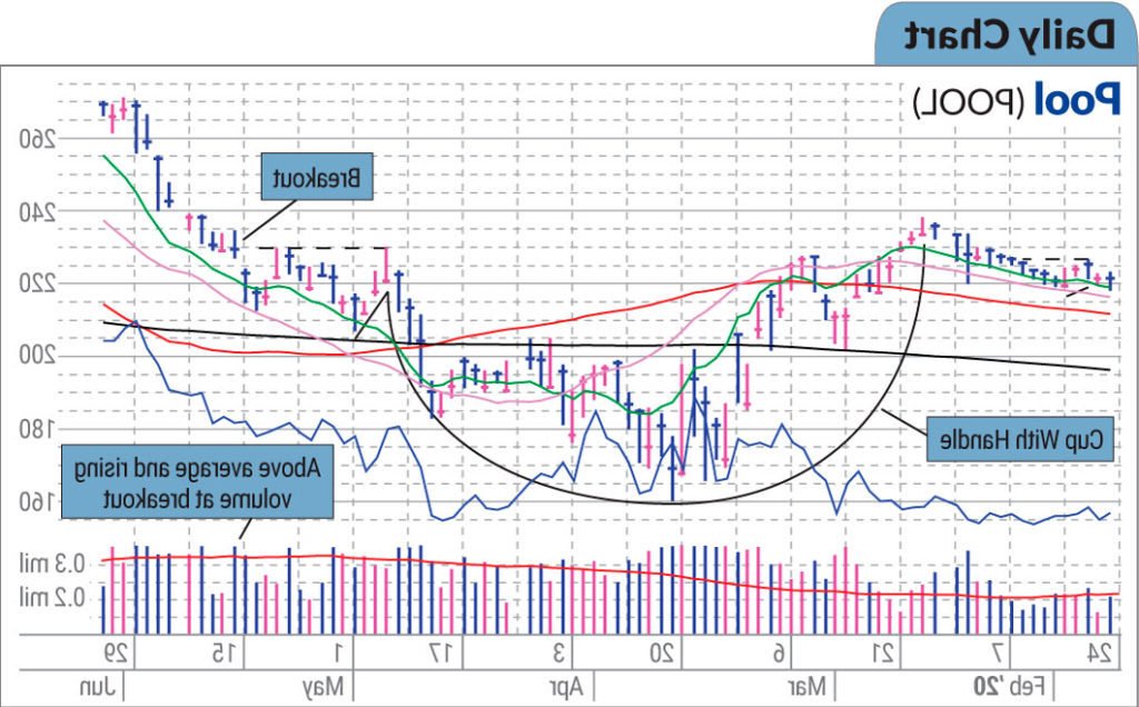 Comment Acheter des Actions Total Aujourd’hui et Optimiser Son Investissement 1 investisseur analysant graphiques boursiers modernes