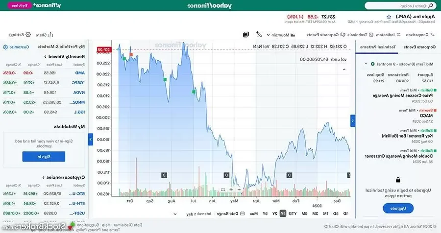 investisseur consultant graphique boursier dynamique