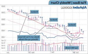 jeune investisseur etudiant graphiques boursiers colores