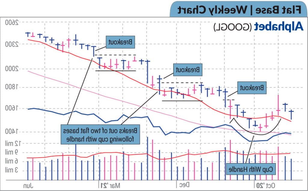 Comment Comprendre La Bourse Pour Les Débutants Et Bien Commencer 2 jeune investisseur etudiant graphiques boursiers colores