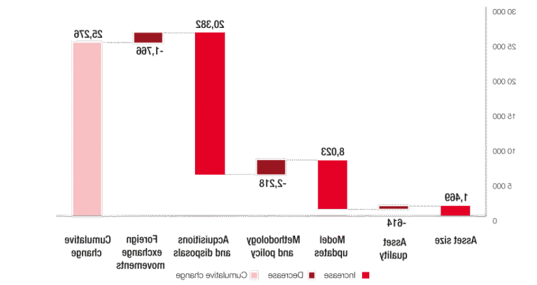 logo boursorama avec graphique de croissance dynamique