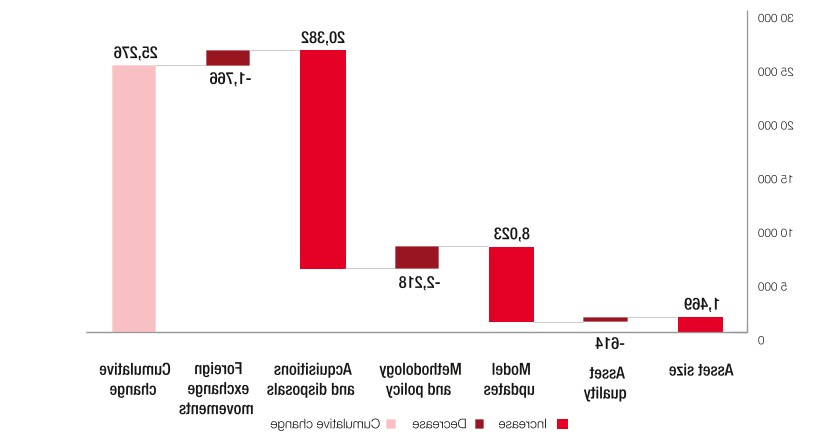 logo boursorama avec graphique de croissance dynamique