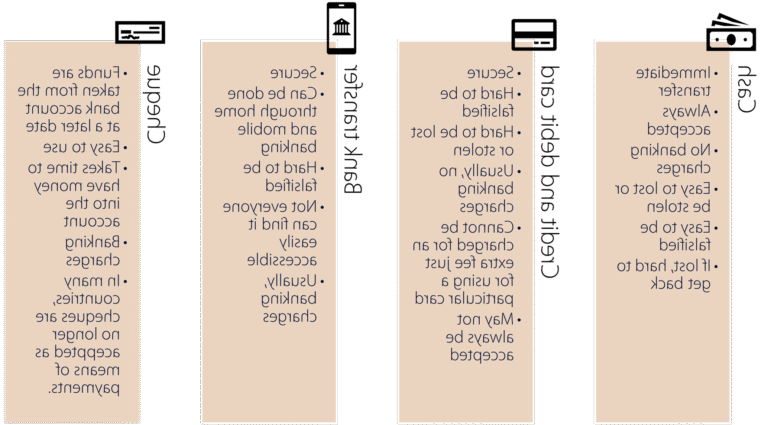 main modifiant un mandat de prelevement bancaire
