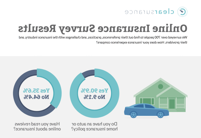 personne comparant des offres dassurance auto habitation