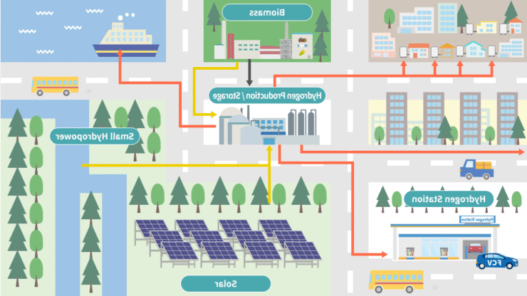 pile a combustible futuriste produisant de lhydrogene propre