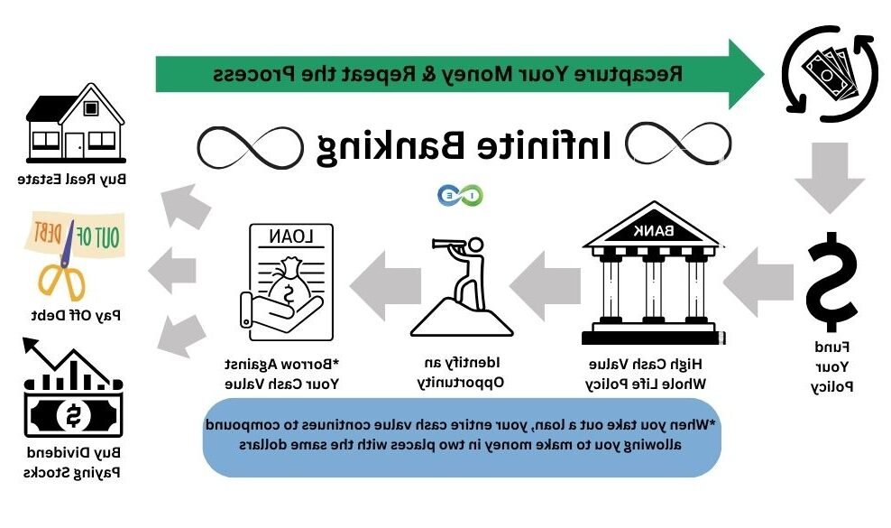 Est-il possible et avantageux d’avoir plusieurs assurances vie simultanément 8 Est-il possible et avantageux d’avoir plusieurs assurances vie simultanément