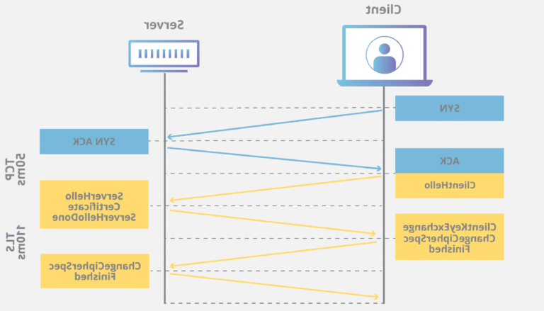 poignee de main securisee entre particuliers