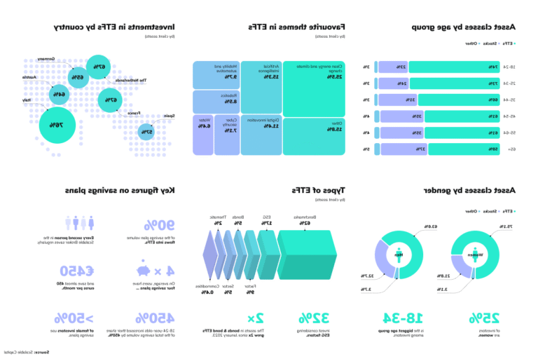 portefeuille dactions avec graphique financier evolutif